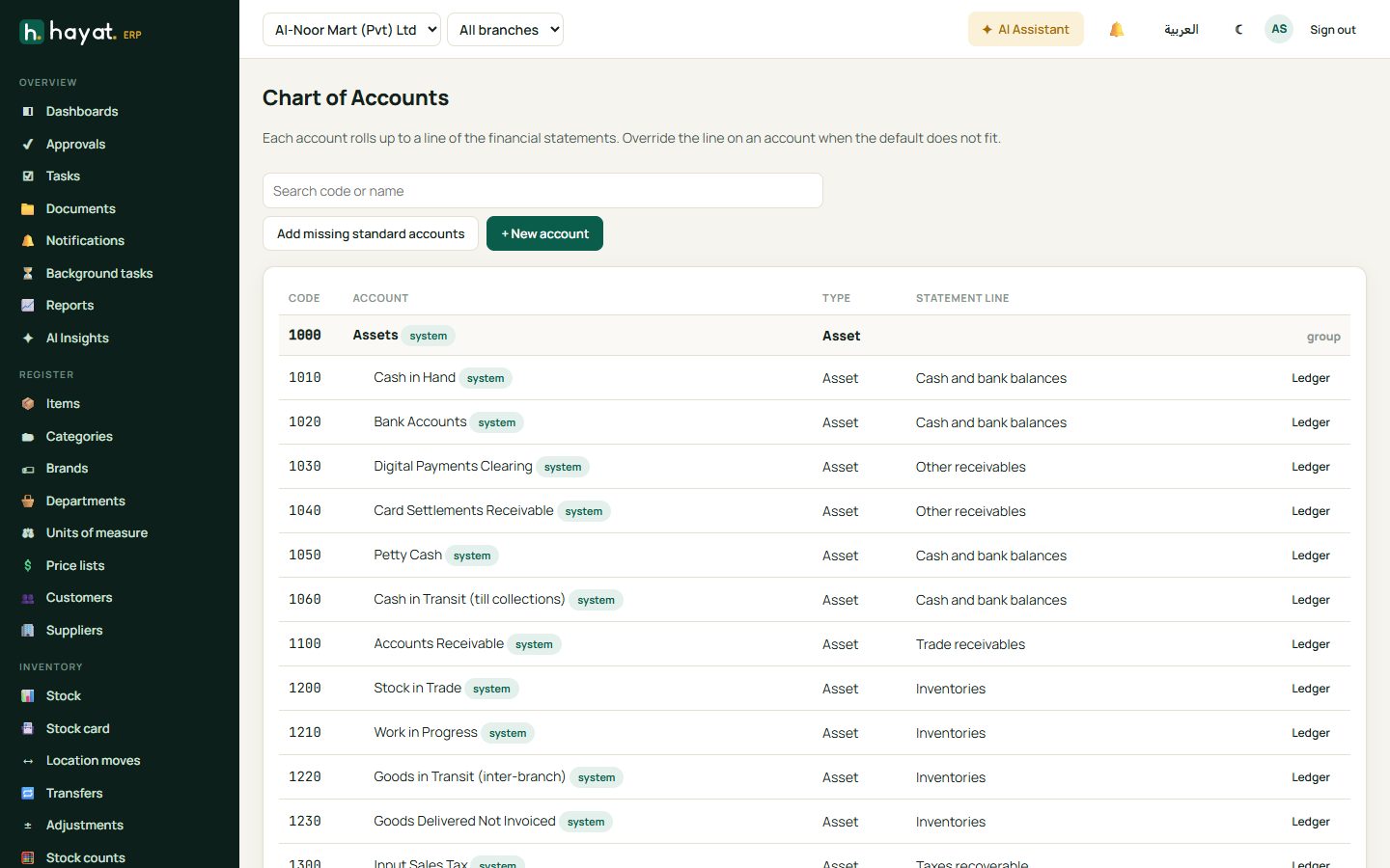 Chart of accounts