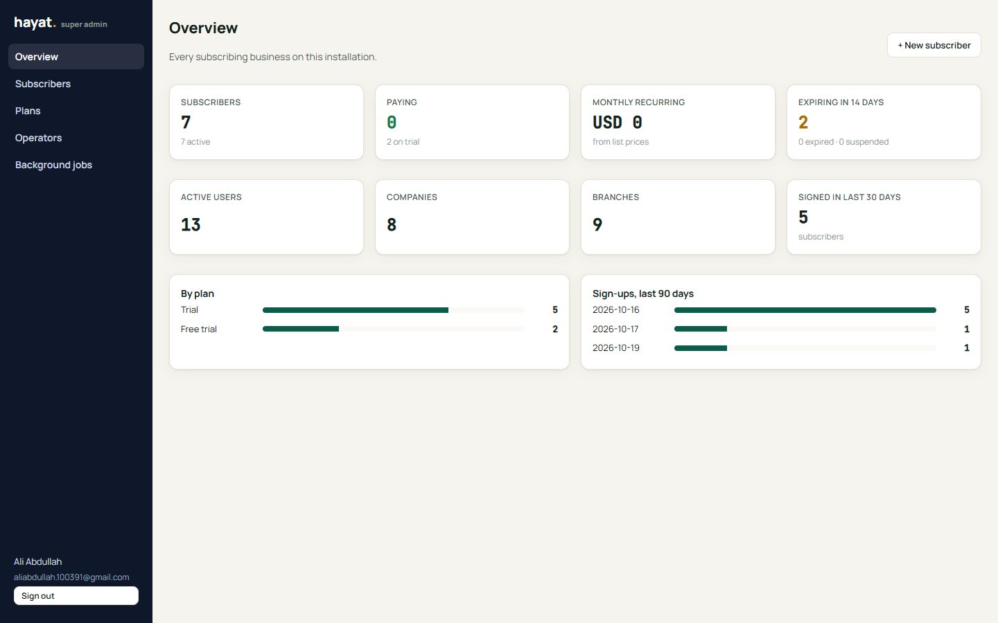 Super admin overview