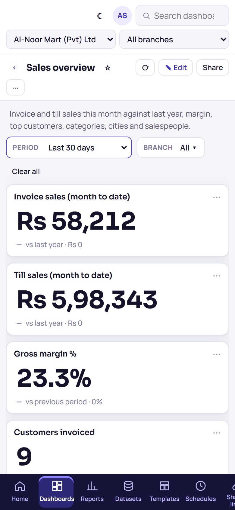 A dashboard on a phone