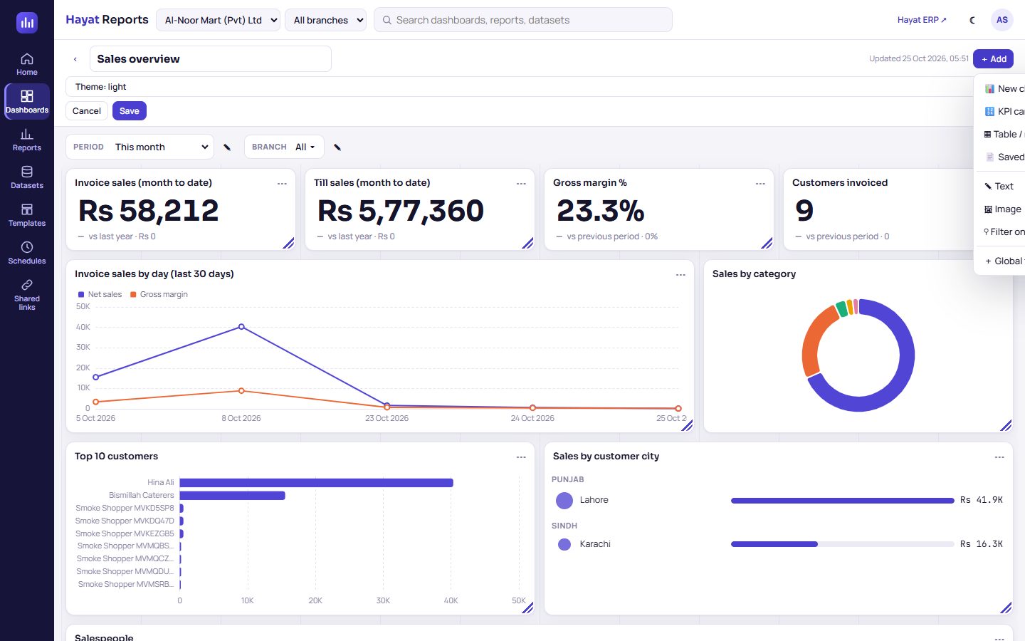 The dashboard designer with the Add menu open