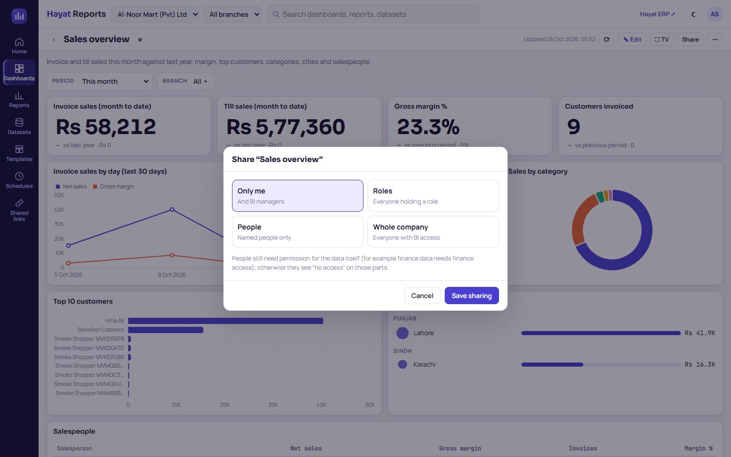 Sharing a dashboard