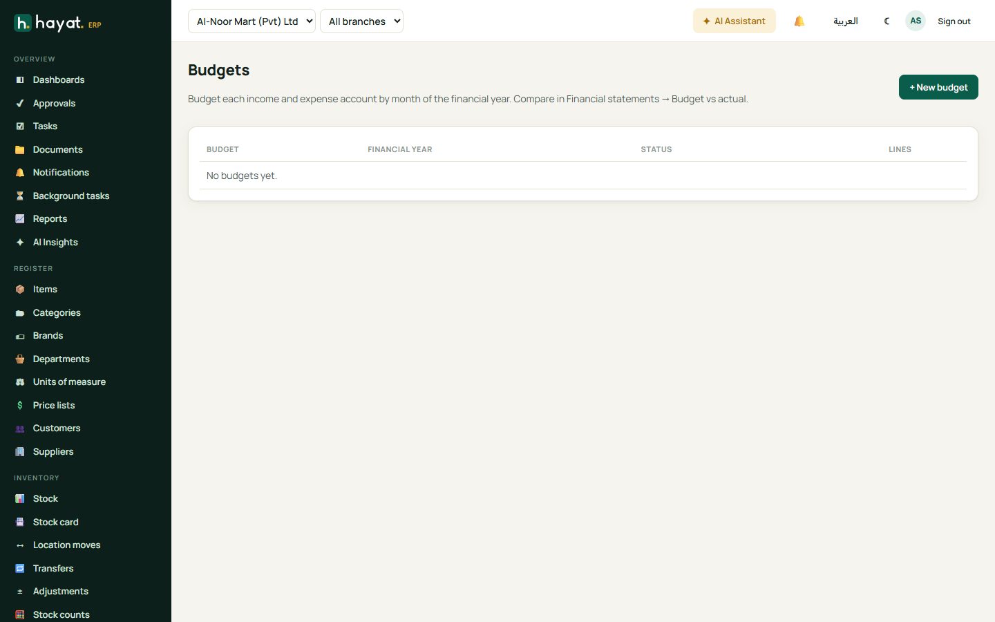 Budgets