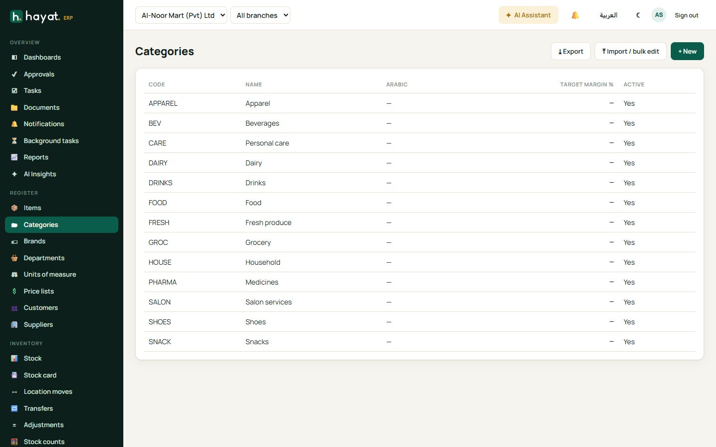 Categories