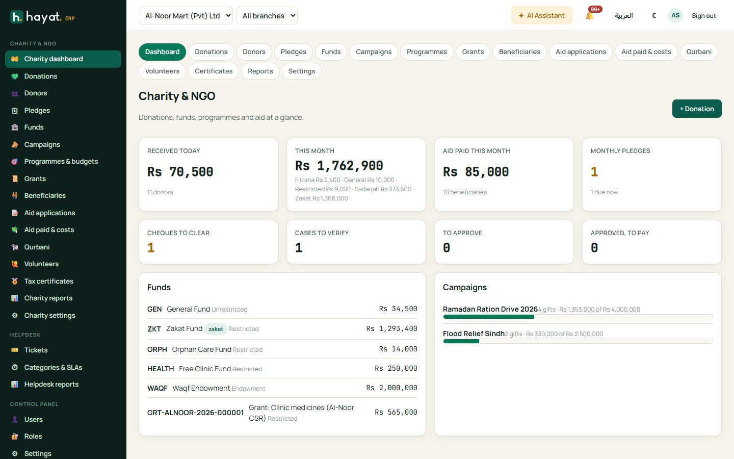 Charity dashboard
