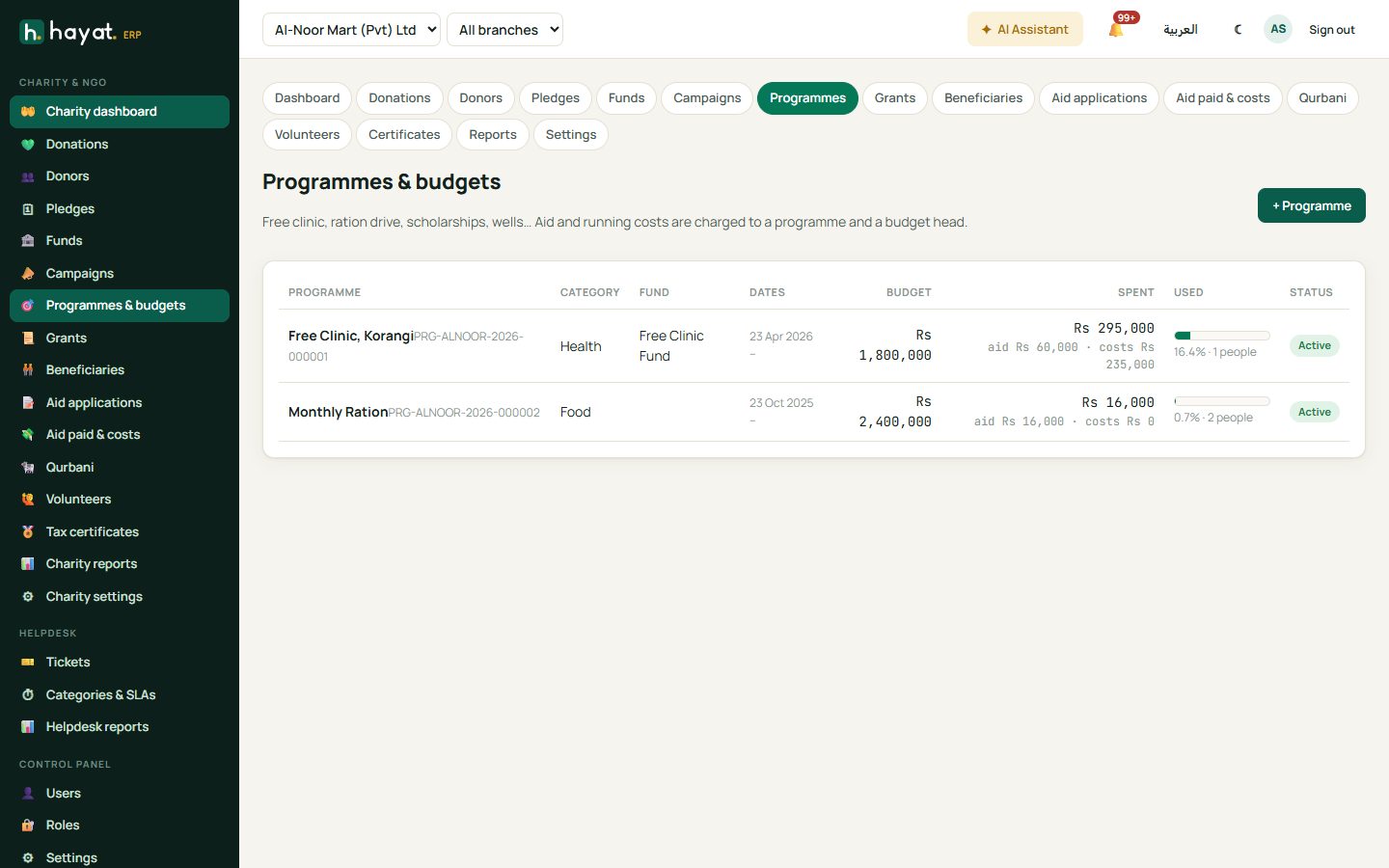 Programmes and budgets