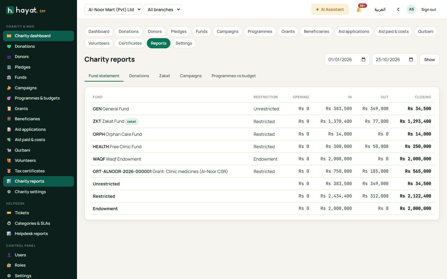 Charity reports
