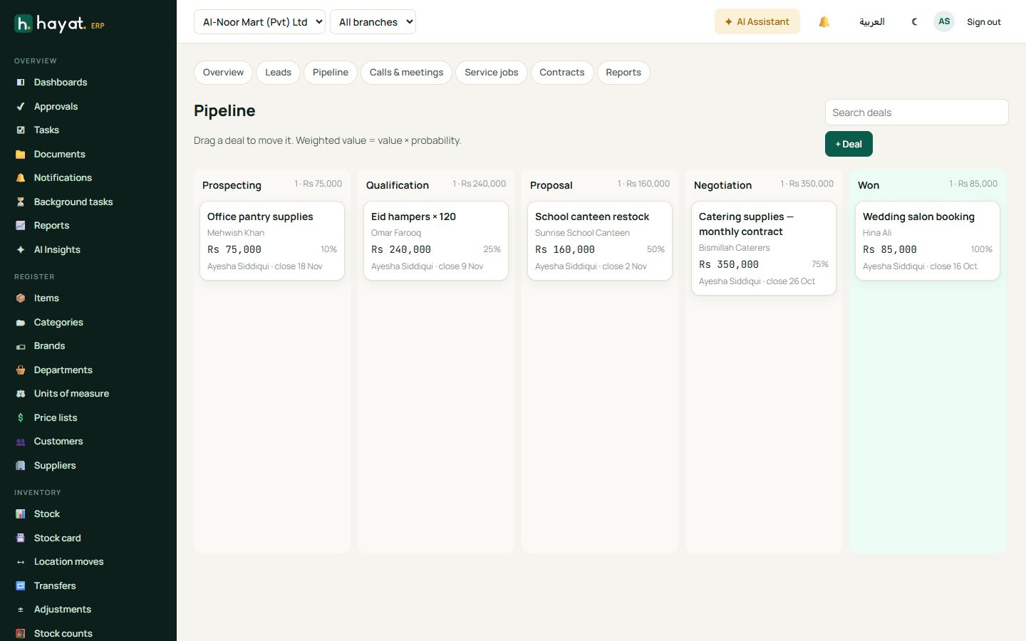 Sales pipeline