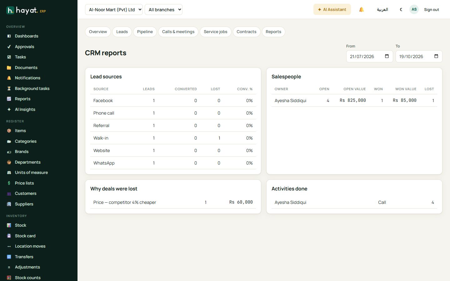 CRM reports