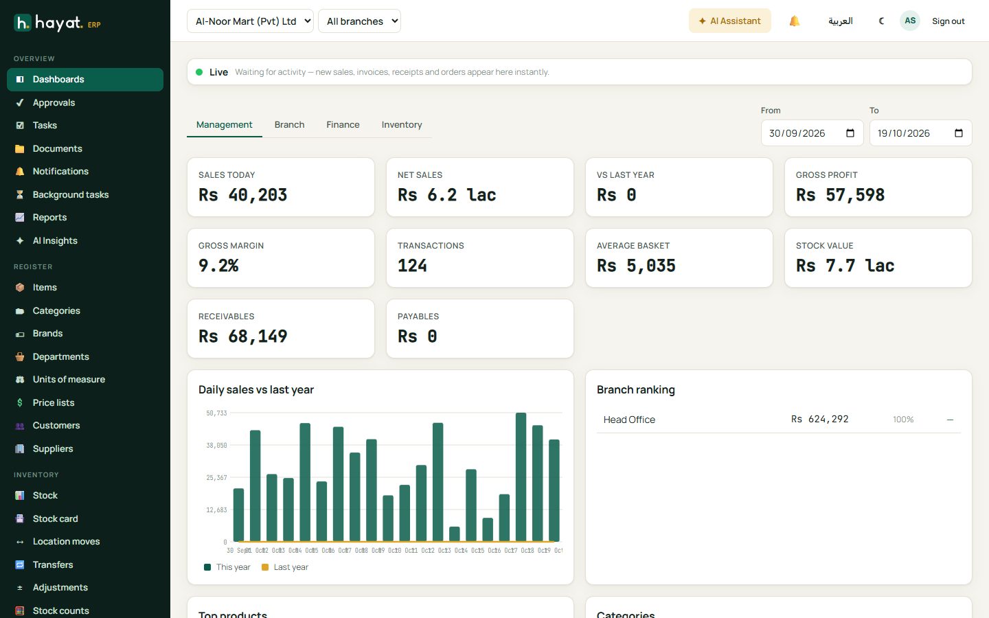 The main screen: menu on the left, company and branch on the top bar, the page in the middle