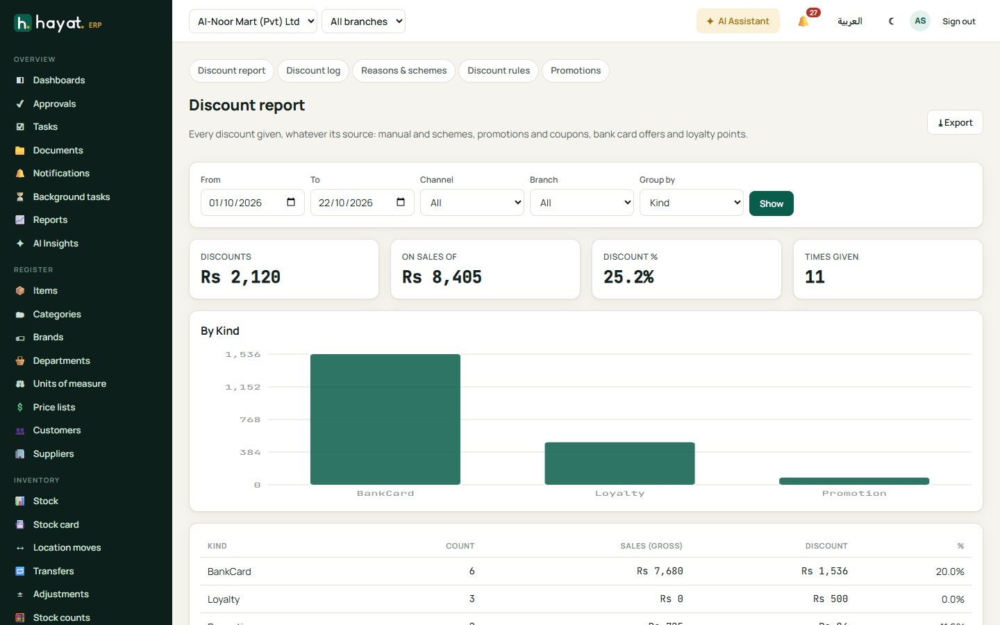 Discount report