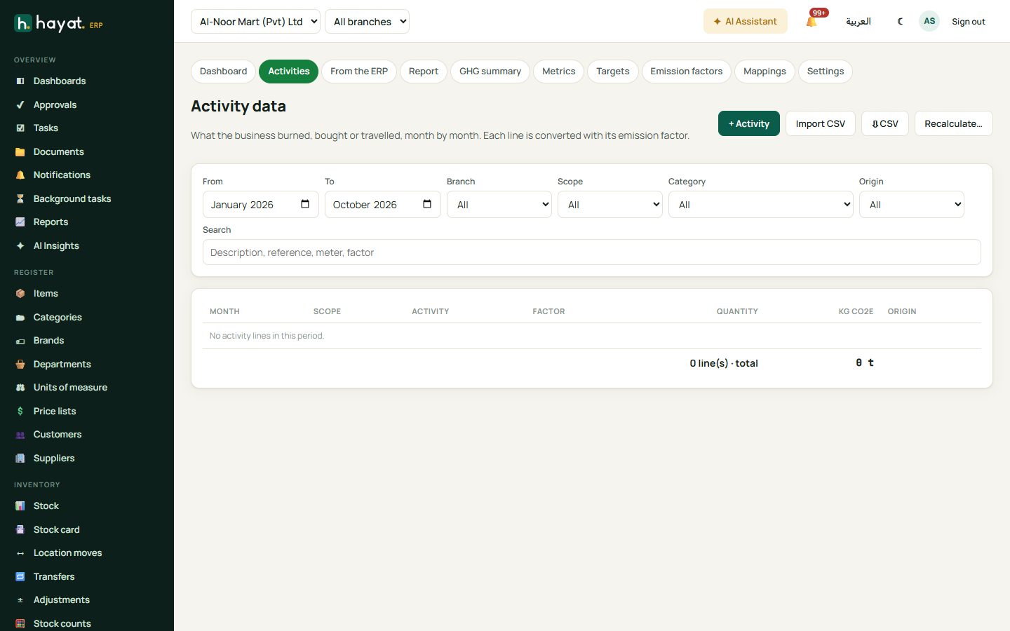 Activity data