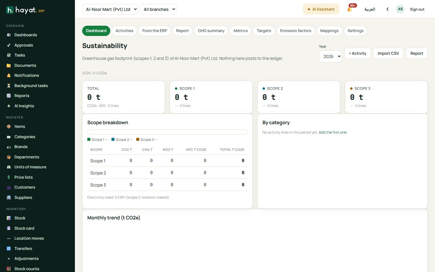 Sustainability dashboard