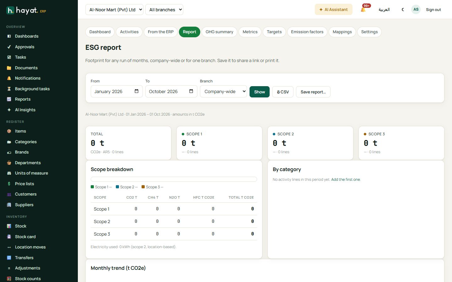 ESG report
