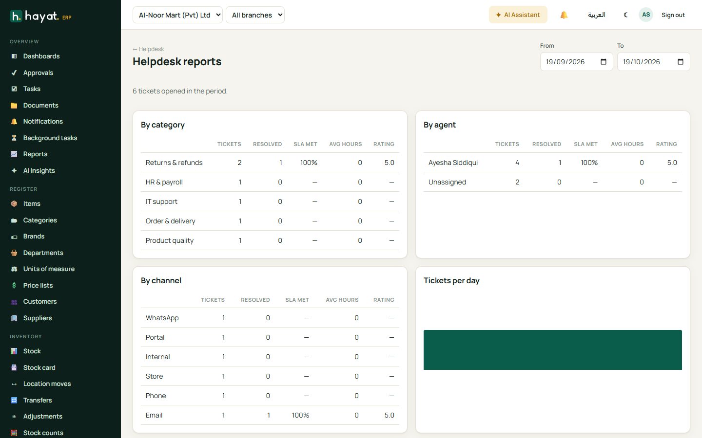 Helpdesk reports